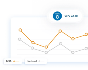 Image-Identify Market Trends