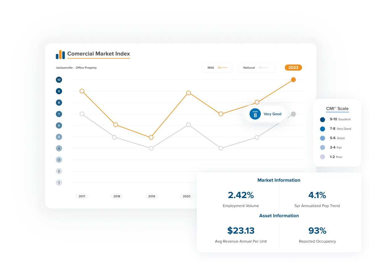 Commercial Market Index Commercial Market Index